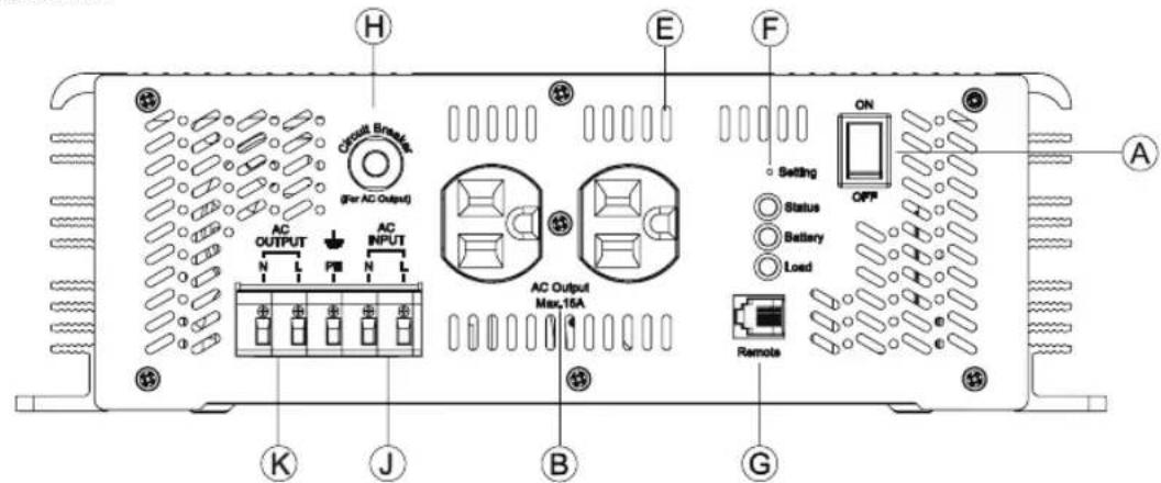 CyberPower CPS1500ESA24 - CPS xxxs EA xx-xx ① ② ③ ④ ⑤ - 2