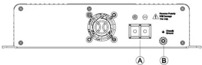 CyberPower CPS1500ESA24 - Rear Panel - 4