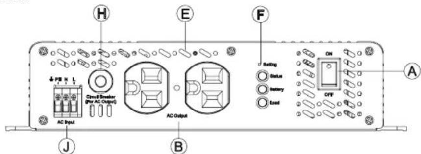 CyberPower CPS1500ESA24 - CPS xxxs EA xx-xx ① ② ③ ④ ⑤ - 3