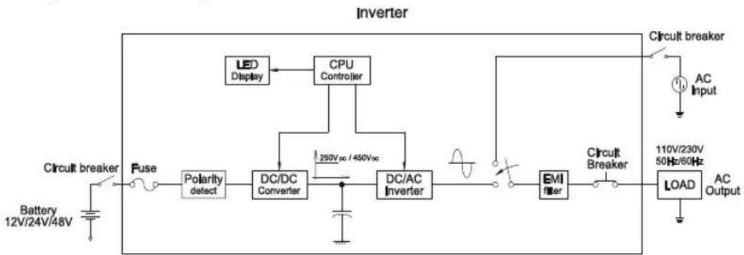 CyberPower CPS1500ESA24 - System Block Diagram - 1