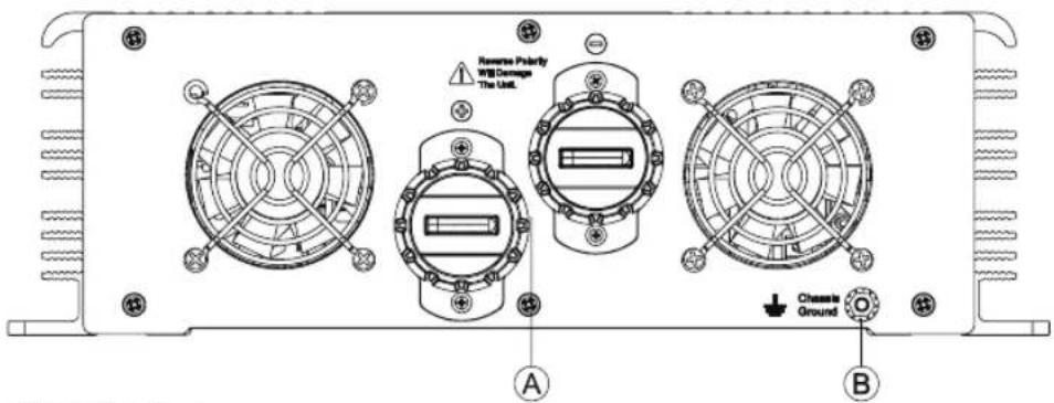 CyberPower CPS1500ESA24 - Rear Panel - 1