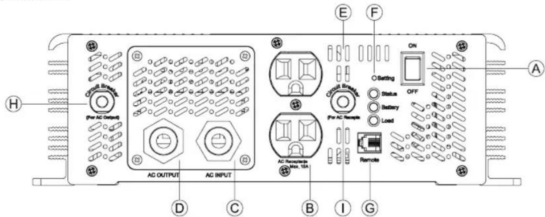 CyberPower CPS1500ESA24 - CPS xxxs EA xx-xx ① ② ③ ④ ⑤ - 1