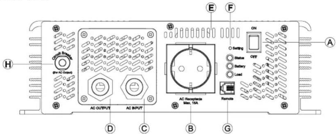 CyberPower CPS1500ESA24 - CPS xxxs EA xx-xx ① ② ③ ④ ⑤ - 5