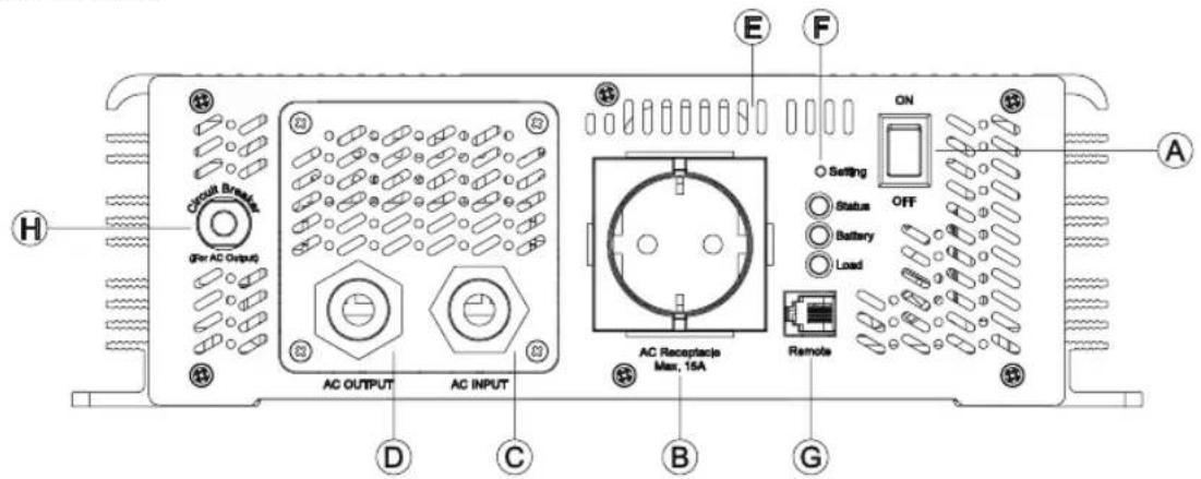 CyberPower CPS1500ESA24 - Main Specification - 1