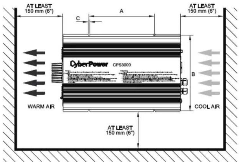 CyberPower CPS1500ESA24 - 6.Installation &amp; Wiring: - 1