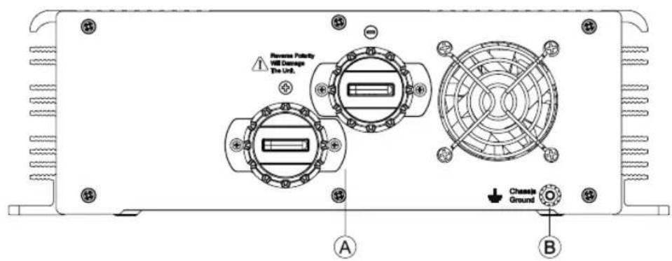 CyberPower CPS1500ESA24 - Panneau arrêté - 1