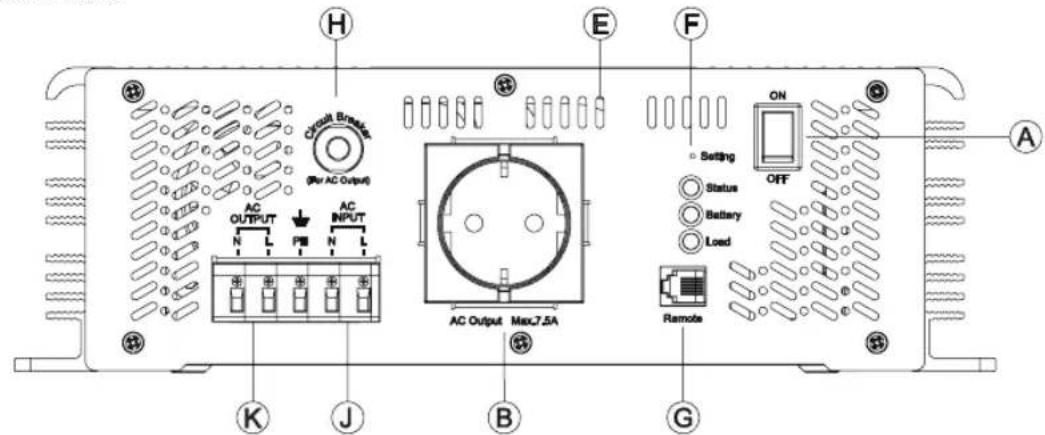CyberPower CPS1500ESA24 - Main Specification - 2