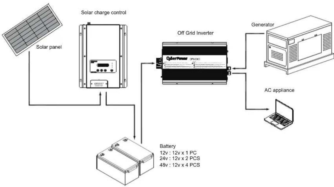 CyberPower CPS1500ESA24 - Introduction - 1