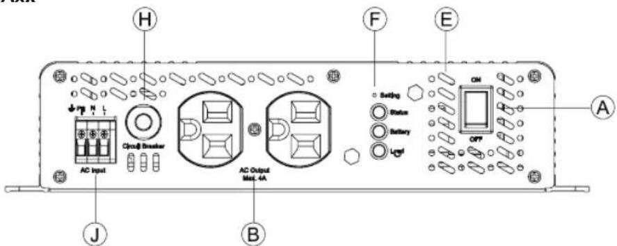 CyberPower CPS1500ESA24 - CPS xxxs EA xx-xx ① ② ③ ④ ⑤ - 4