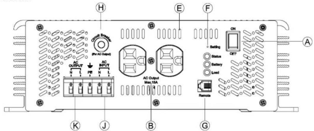 CyberPower CPS1500ESA24 - Panneau avant - 2