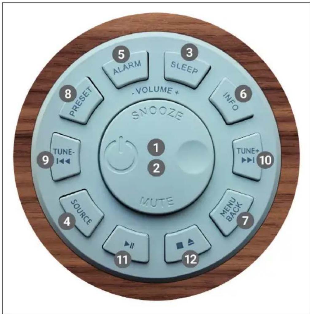 Auna Reference 802 - To use the rotary control on the housing (top) - 1