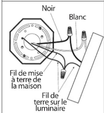 Canarm LBL167A10WACBK - Mise en GARDE: - 1