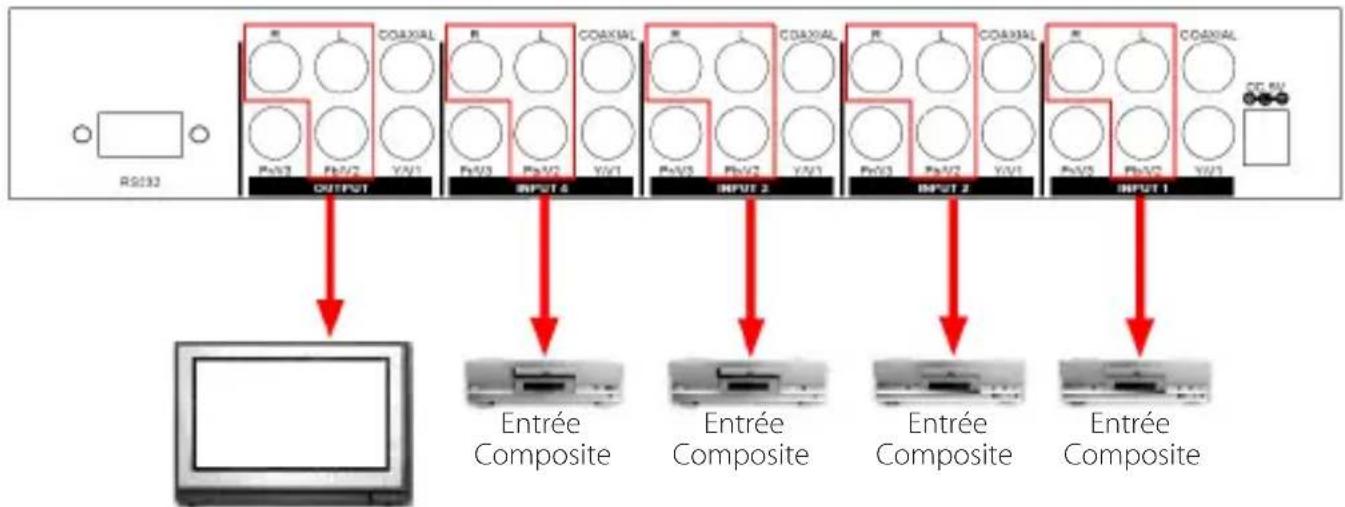 StarTech.com VS421CPNTA - Connexion et Installation - 2