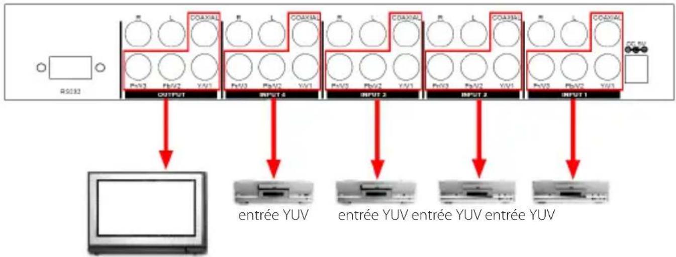 StarTech.com VS421CPNTA - Connexion et Installation - 1