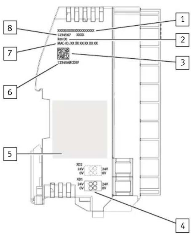 Festo CPXEPN - Étiquette produit - 1