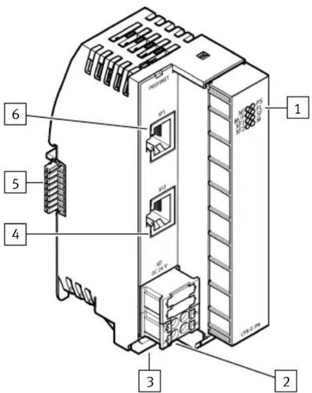Festo CPXEPN - Structure du produit - 1