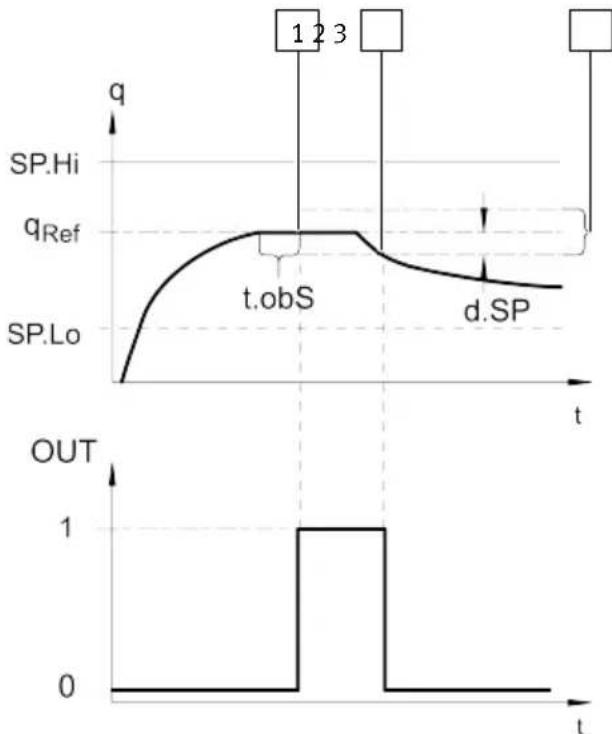 Festo SFAH50UQ8SPNLKPNVBAM8 - Surveillance automatique de différence d_II_ - 1