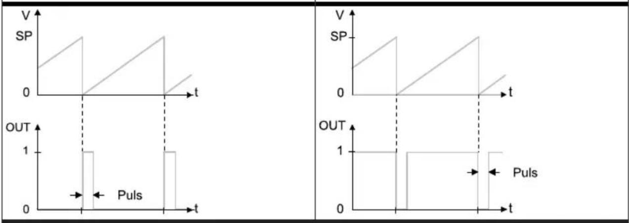 Festo SFAH50UQ8SPNLKPNVBAM8 - Impulsion de volume / Impulsion de masse - 1