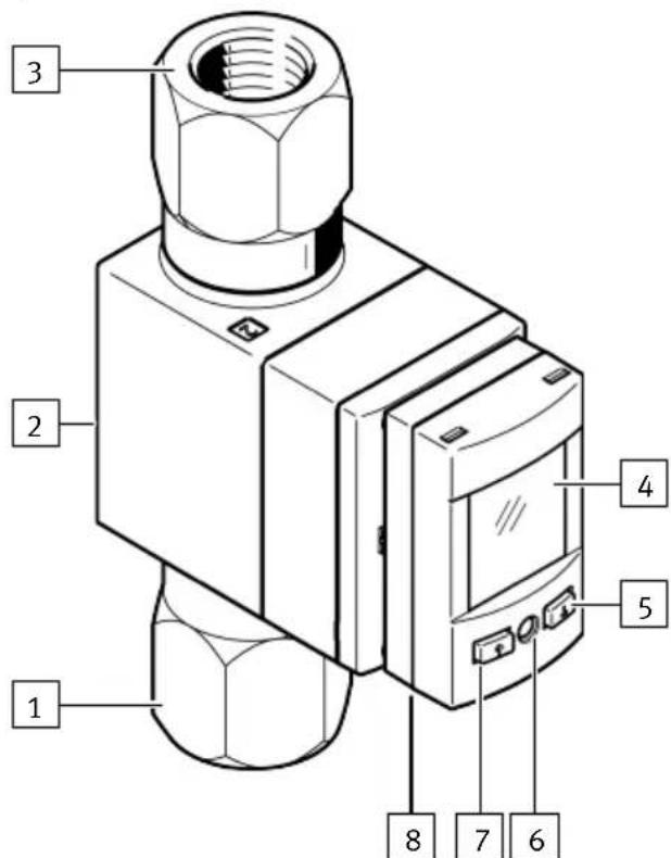 Festo SFAW32TG34EPNLKPNVBAM12 - Structure du produit - 1