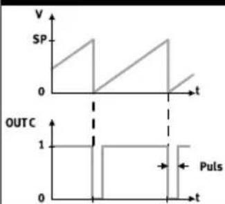 Festo SFAW32TG34EPNLKPNVBAM12 - Réglage contact à fermeture (NO) Réglage contact à ouverture (NC) - 1
