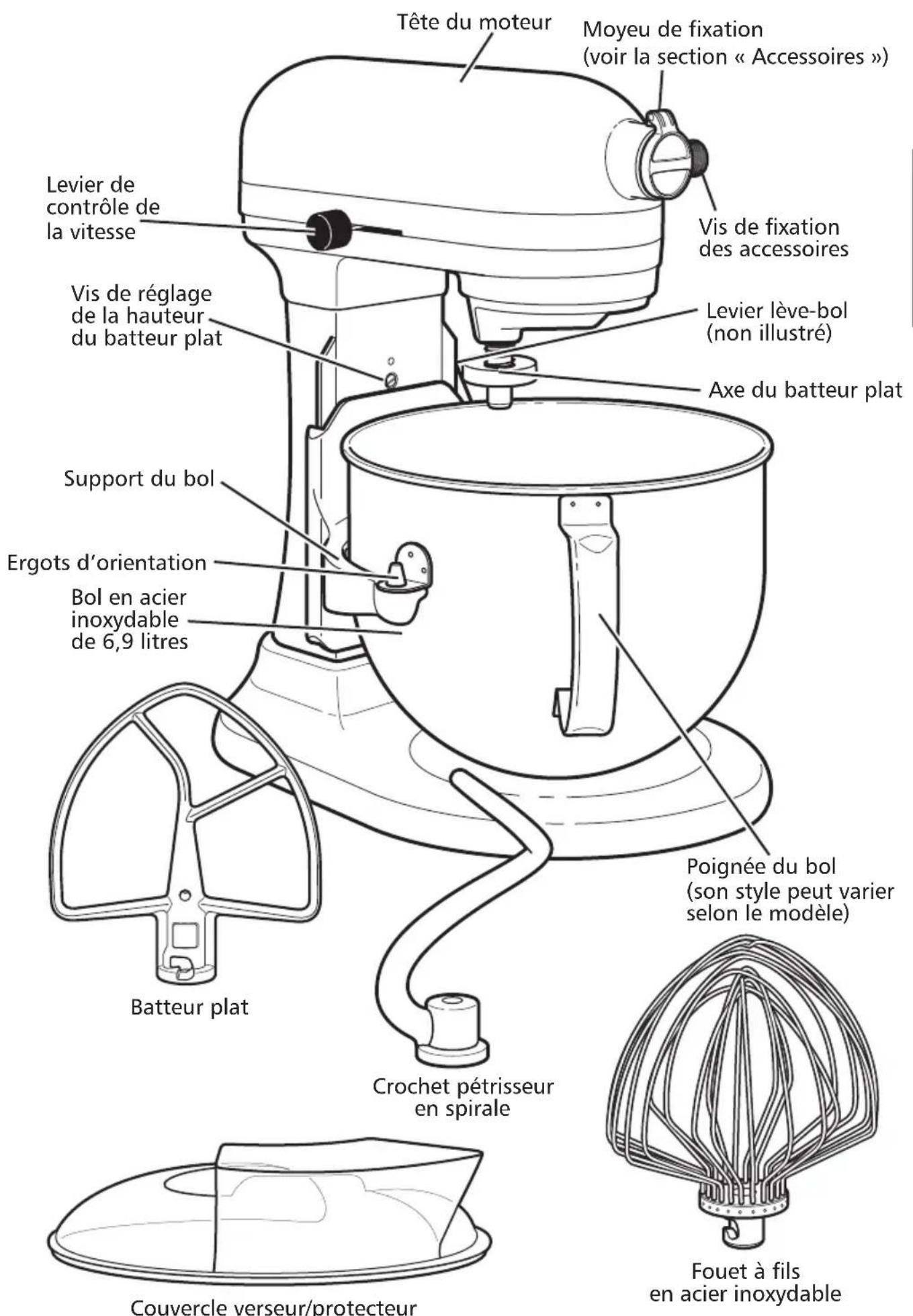 KITCHENAID Heavy Duty Mixer - Mise au rebut des déchets d'équipements ELECTriques - 1