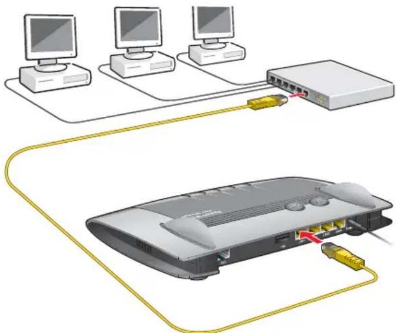 AVM Fritz!Box 3370 - Connecting a Network Hub or Switch - 1