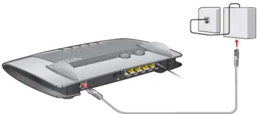 AVM Fritz!Box 3370 - Connecting to the DSL Line - 1