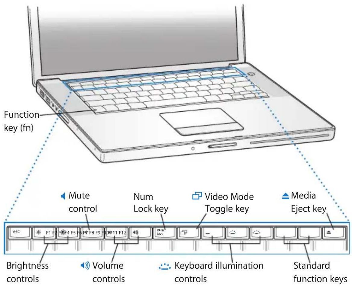 APPLE MacBook Pro 15 4" Retina ME664NA - Using Setup Assistant, you can transfer: - 2