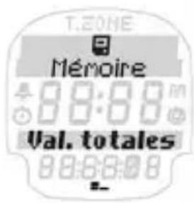SIGMA PC 25.10 - MéMoiRe vAleuRs totAles - 1