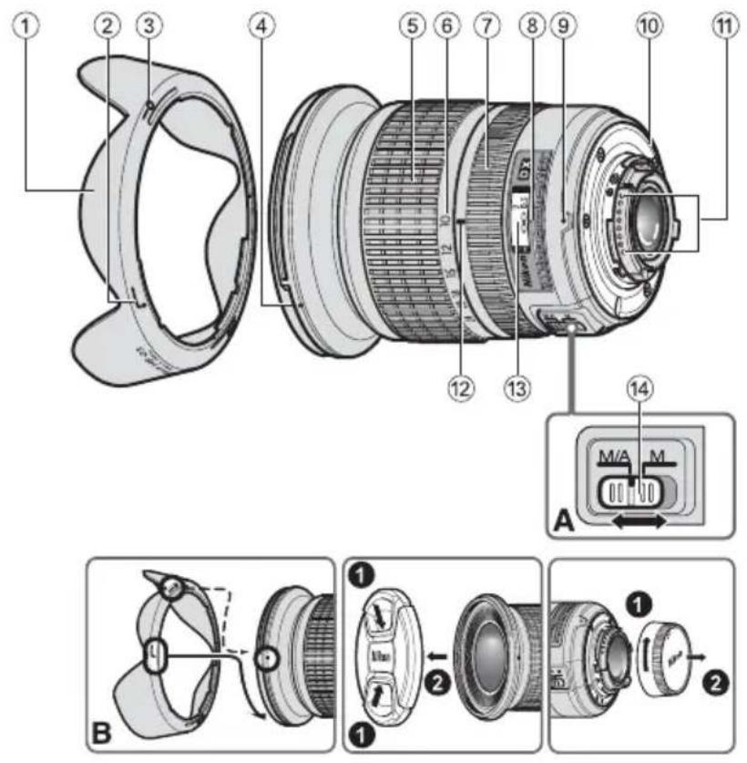 NIKON AFS 1024mm f3.54.5G ED DX - 使用相机和镜头时应注意以下事项 - 1