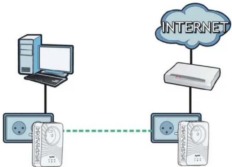 ZYXEL PLA4211 - Expand Your Network with the PLA4211 - 1