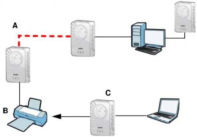 ZYXEL PLA4211 - Setting Up Multiple Networks - 1