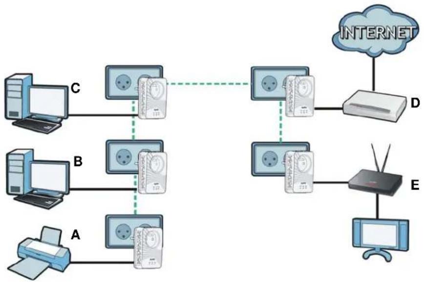 ZYXEL PLA4211 - Advanced Screen - 1