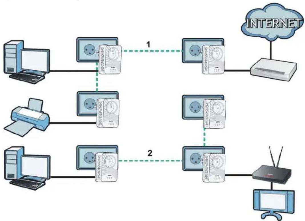 ZYXEL PLA4211 - Setting Up a New Network with a New Adapter - 1