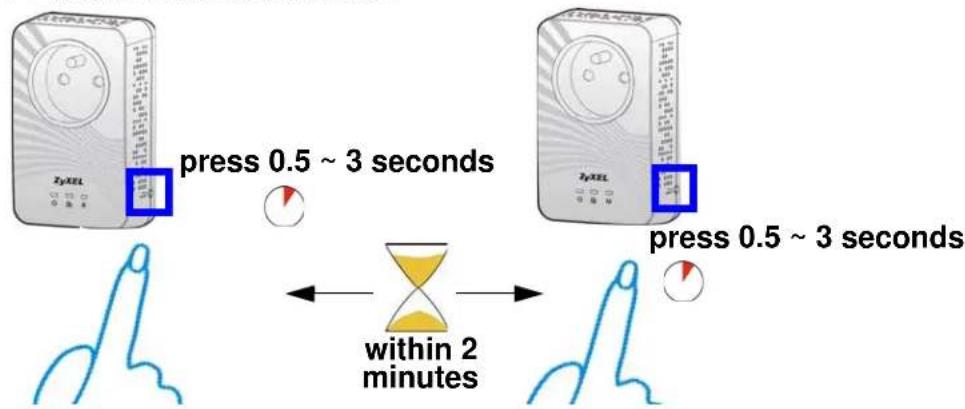 ZYXEL PLA4211 - Set Up a HomePlug AV Network with ENCRYPT - 1