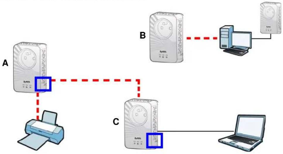 ZYXEL PLA4211 - Setting Up Multiple Networks - 2