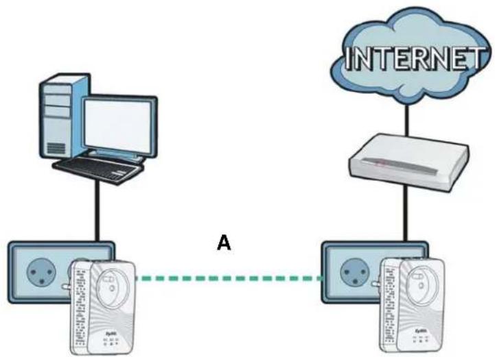 ZYXEL PLA4211 - Overview - 1