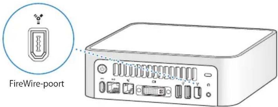 FireWire-poort