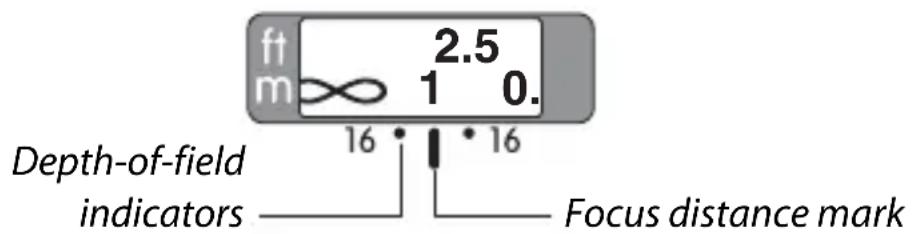 NIKON AFS 35mm f1.4G - Depth of Field - 1