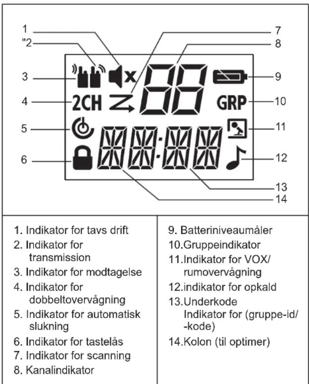 MOTOROLA TLKRT80 Extreme - Display Isaatning af batteri - 1