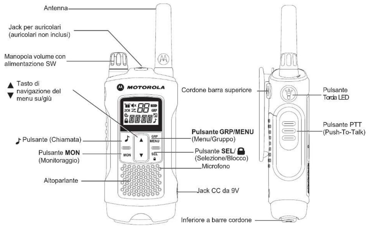 MOTOROLA TLKRT80 Extreme - Tabella delle frequenze - 2