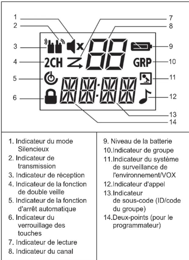 MOTOROLA TLKRT80 Extreme - Afficheur installation de la batterie - 1
