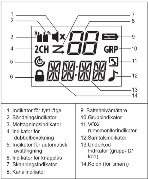 MOTOROLA TLKRT80 Extreme - Skärmlstallera batteriet - 1