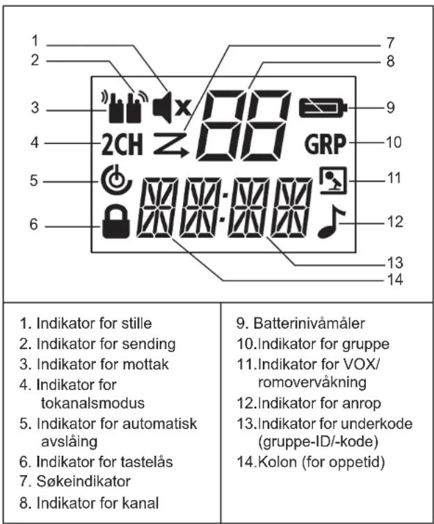 MOTOROLA TLKRT80 Extreme - Skjerm Sette inn batteriet - 1