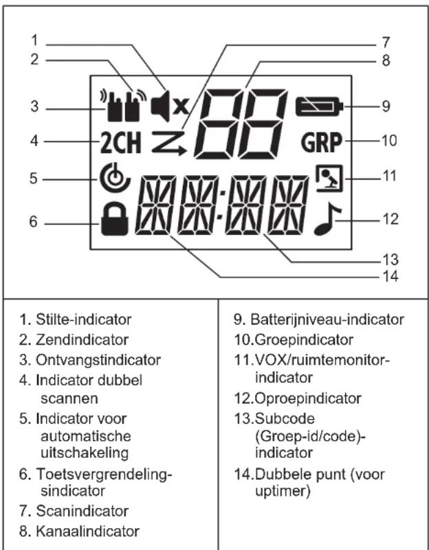 MOTOROLA TLKRT80 Extreme - Scherm De accu installeren - 1