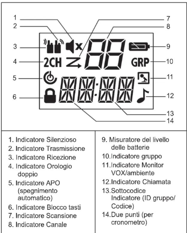 MOTOROLA TLKRT80 Extreme - Display Installazione della batteria - 1