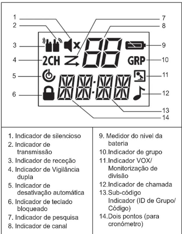 MOTOROLA TLKRT80 Extreme - Ecrã Instalar a bateria - 1
