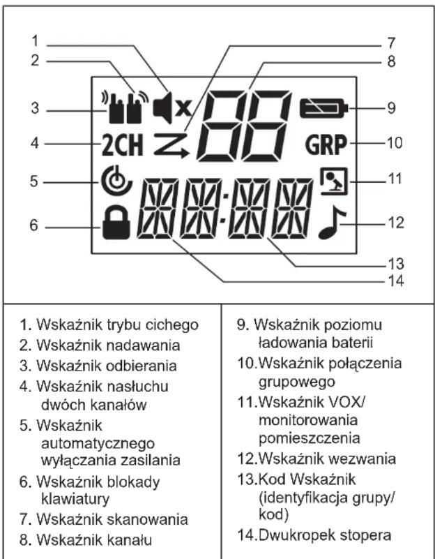 MOTOROLA TLKRT80 Extreme - Wyświetlacz Instalowanie akumulatora - 1