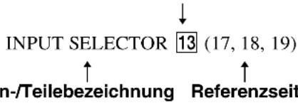 SONY HTR6100 - Wozu dienen Seite 42? - 1