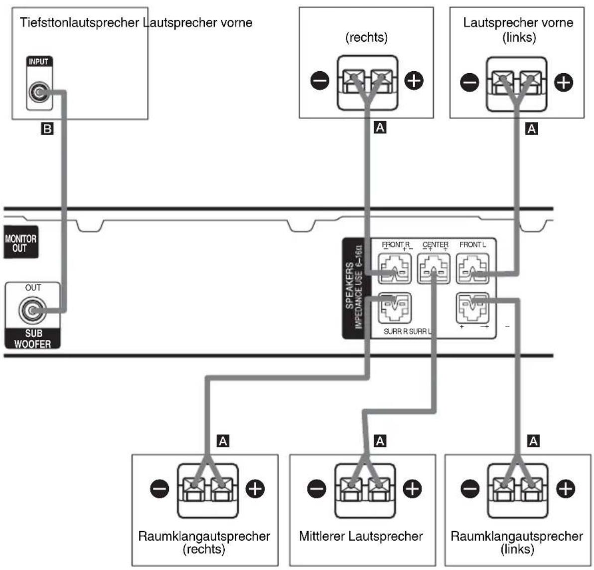 SONY HTR6100 - A Lautsprecherkabel (mitgeliefert) - 3
